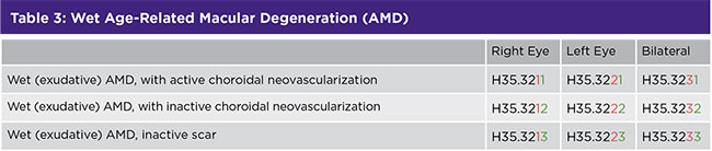Table 3: Wet Age-Related Macular Degeneration (AMD)