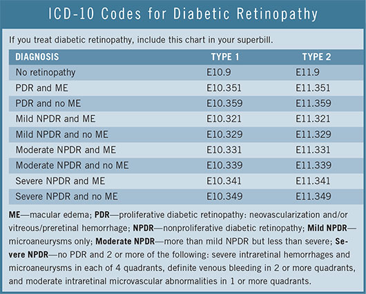 ICD-10 Codes for Diabetic Retinopathy
