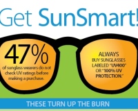 Thumbnail of infographic that shows how many people protect their eyes from damaging UV rays