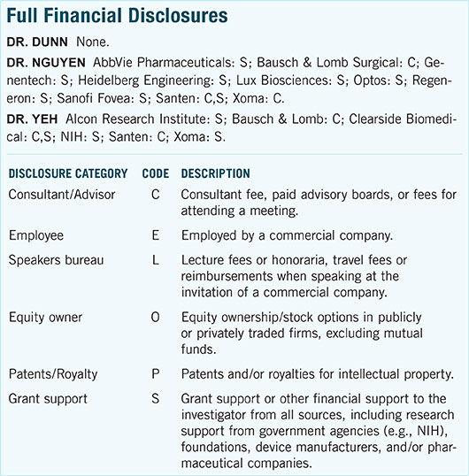 September 2015 Clinical Update Comprehensive Full Financial Disclosures