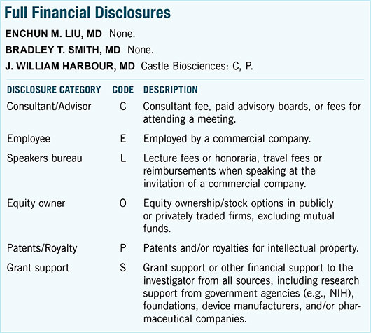August 2015 Morning Rounds Full Financial Disclosures
