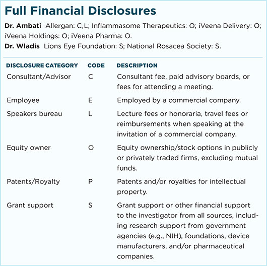 March 2016 News in Review Full Financial Disclosures