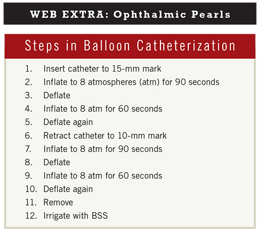 Steps in Balloon Catheterization