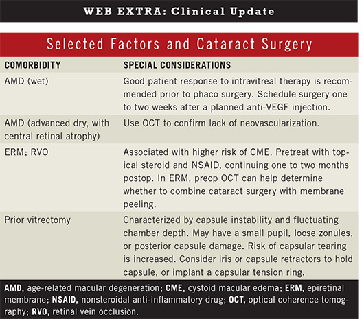 July 2014 Clinical Update Cataract Web Extra