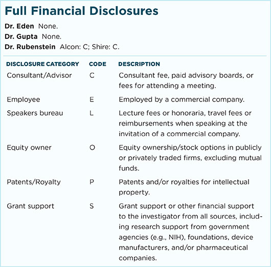 May 2016 Clinical Update Cataract Full Financial Disclosures