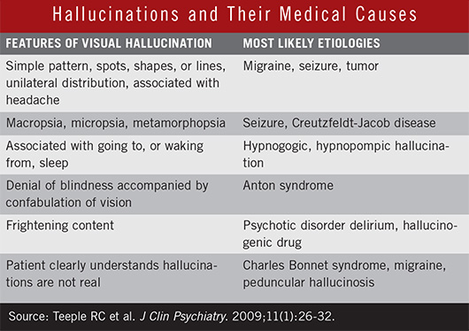 Medication Related Visual Hallucinations What You Need To Know