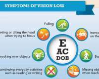 Thumbnail of infographic that shows the importance of maintaining eye health as we age