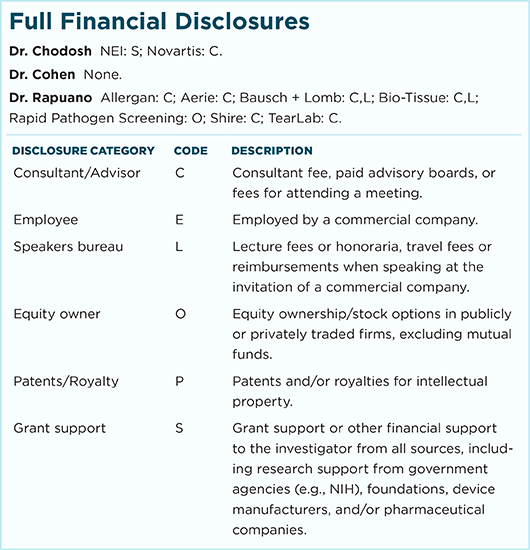 July 2017 Clinical Update Cornea Full Financial Disclosures