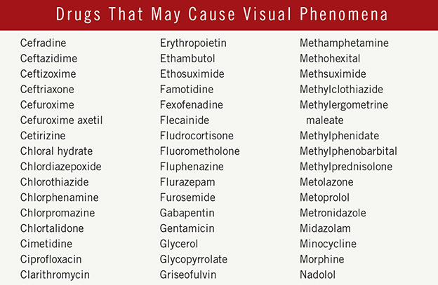 Drugs That May Cause Visual Phenomena
