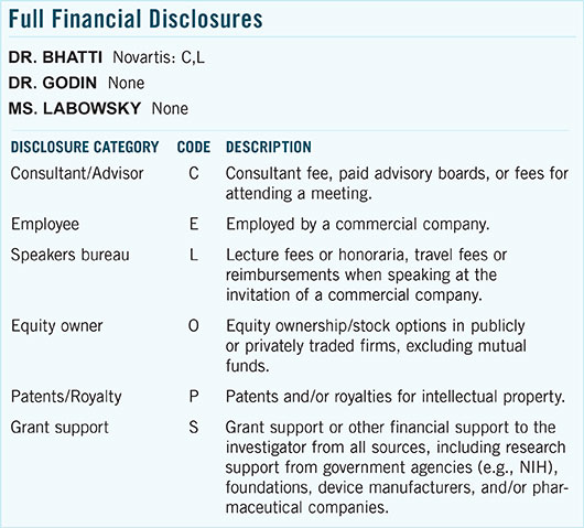 December 2015 Morning Rounds Full Financial Disclosures