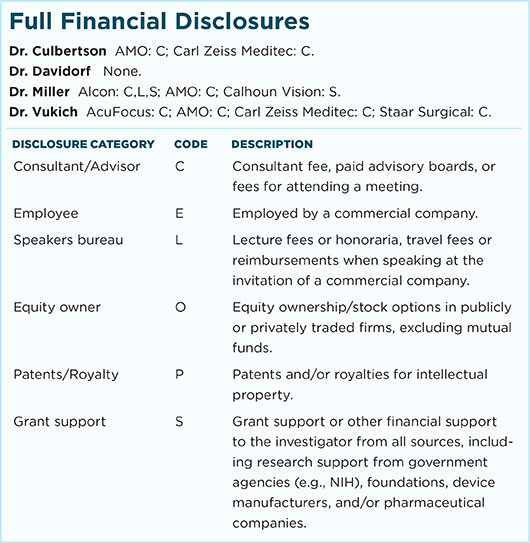 July 2016 Clinical Update Refractive Cataract Full Financial Disclosures