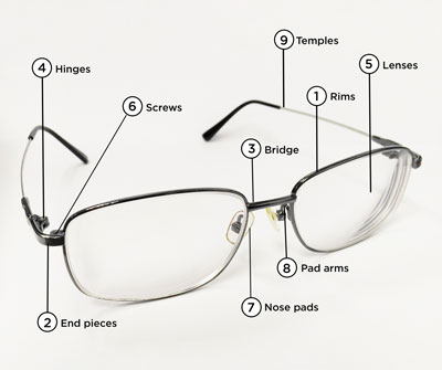 Diagram of nine parts of eyeglasses