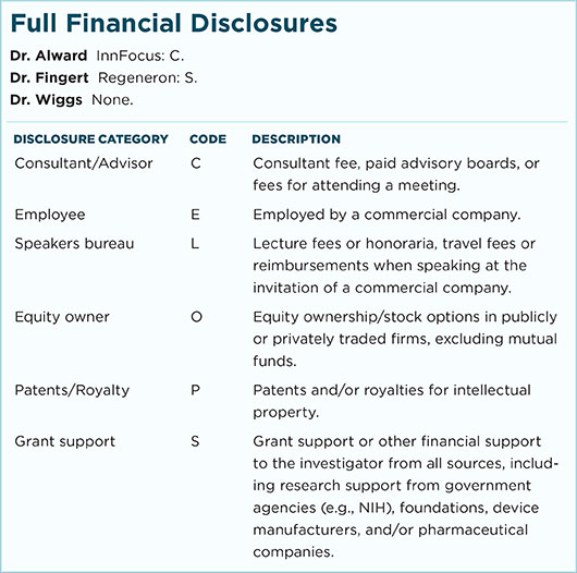 June 2016 Clinical Update Glaucoma Full Financial Disclosures