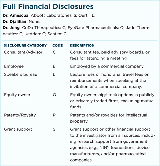 December 2016 Clinical Update Cornea Full Financial Disclosures