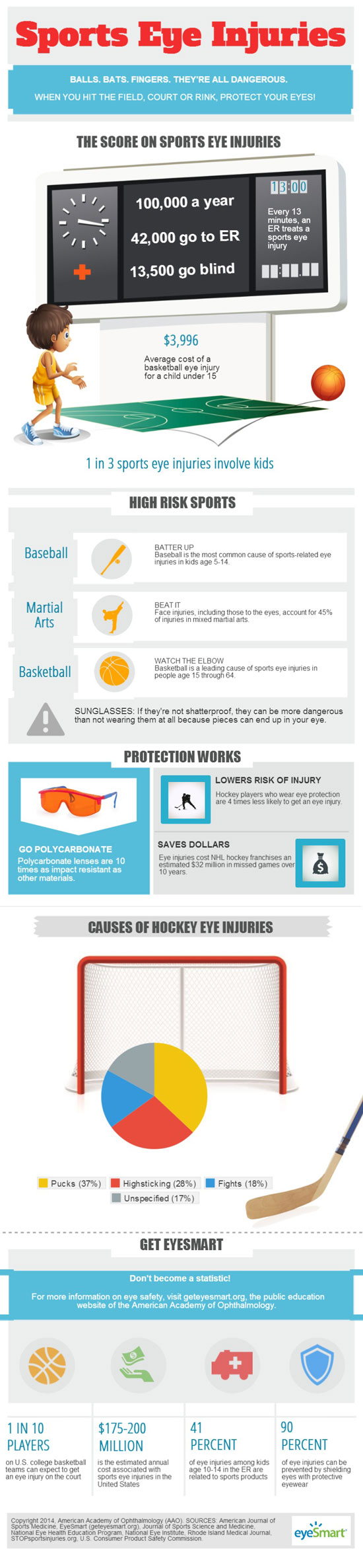 Eye Protection in Sports: The Evolution of the Hockey