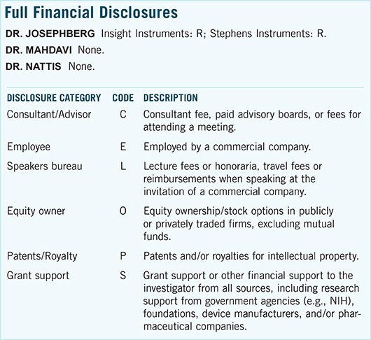 October 2015 Morning Rounds Full Financial Disclosures