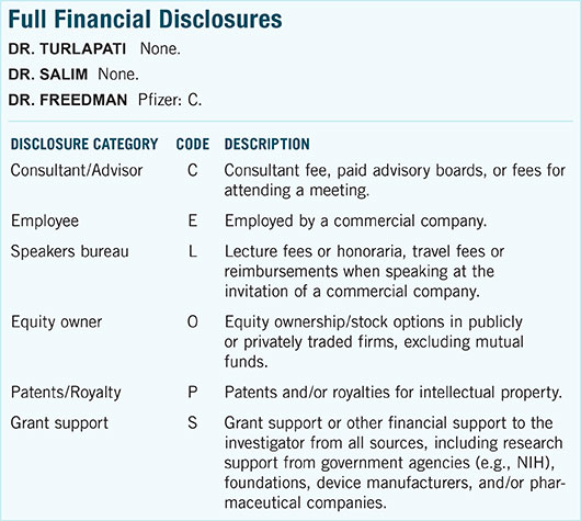 November 2015 Ophthalmic Pearls Full Financial Disclosures
