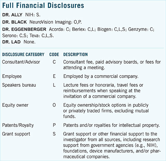 October 2015 Clinical Update Neuro Ophthalmology Full Financial Disclosures