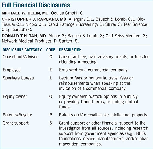 August 2015 Clinical Update Cornea Full Financial Disclosures