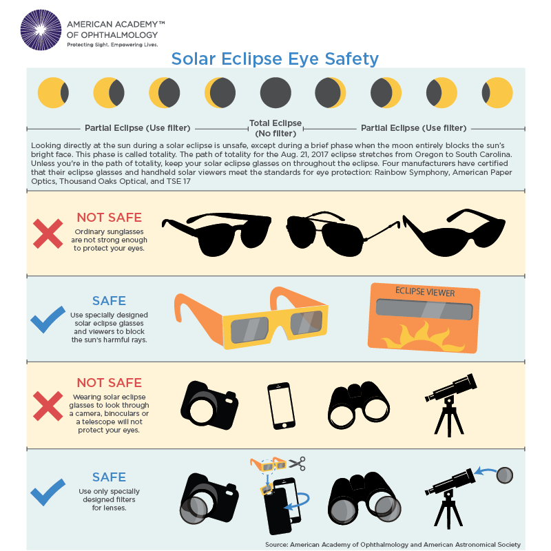 solar eclipse dangers
