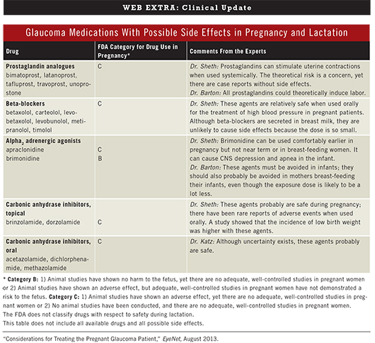 August 2013 Clinical Update Glaucoma Web Extra