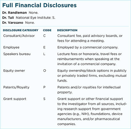 February 2016 Clinical Update Cornea Full Financial Disclosures
