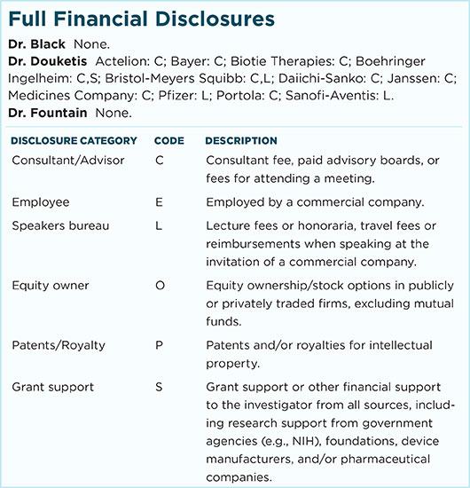 April 2016 Clinical Update Oculoplastics Full Financial Disclosures