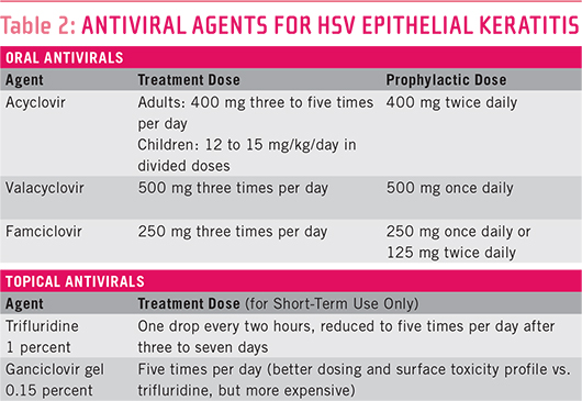 Antiviral Agents for HSV Epithelial Keratitis