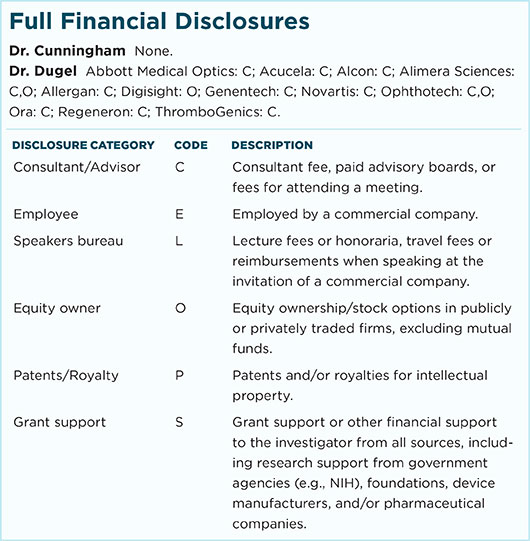 February 2016 Clinical Update Retina Full Financial Disclosures
