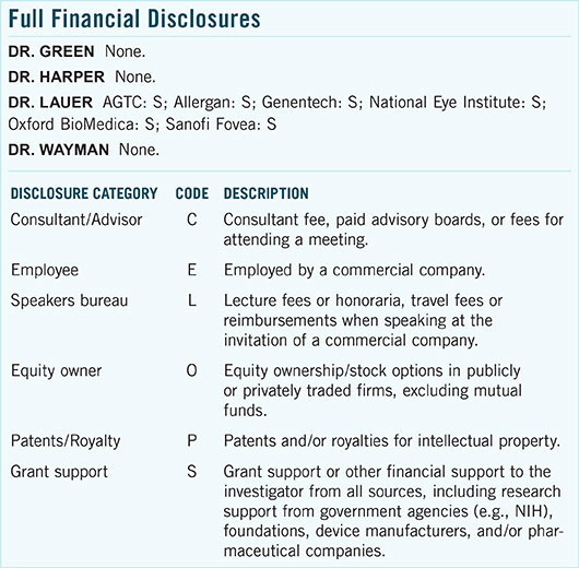 December 2015 Clinical Update Comprehensive Full Financial Disclosures
