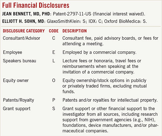 July 2015 Clinical Update Comprehensive Financial Disclosures