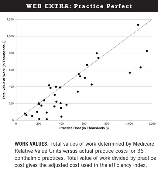 December 2014 Practice Perfect Web Extra