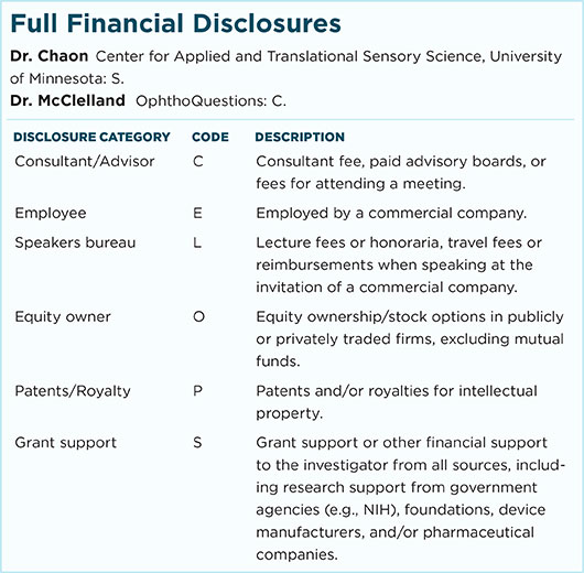 April 2016 Morning Rounds Full Financial Disclosures