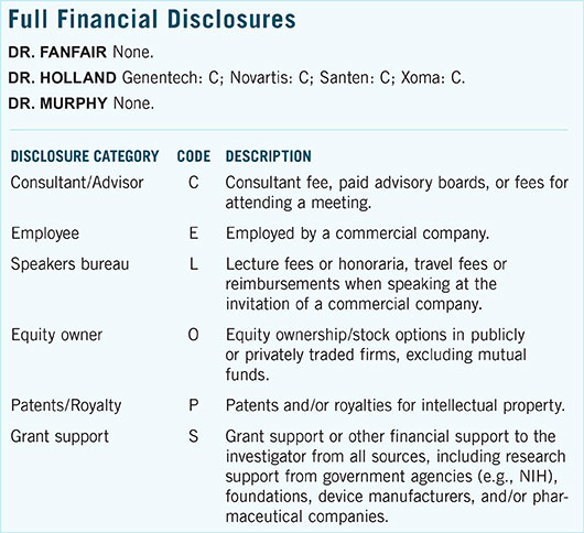 November 2015 Clinical Update Comprehensive Full Financial Disclosures
