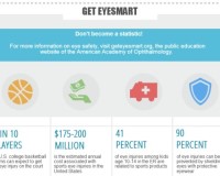 Thumbnail of infographicthat shows which sports cause eye injuries and ways to protect the eyes