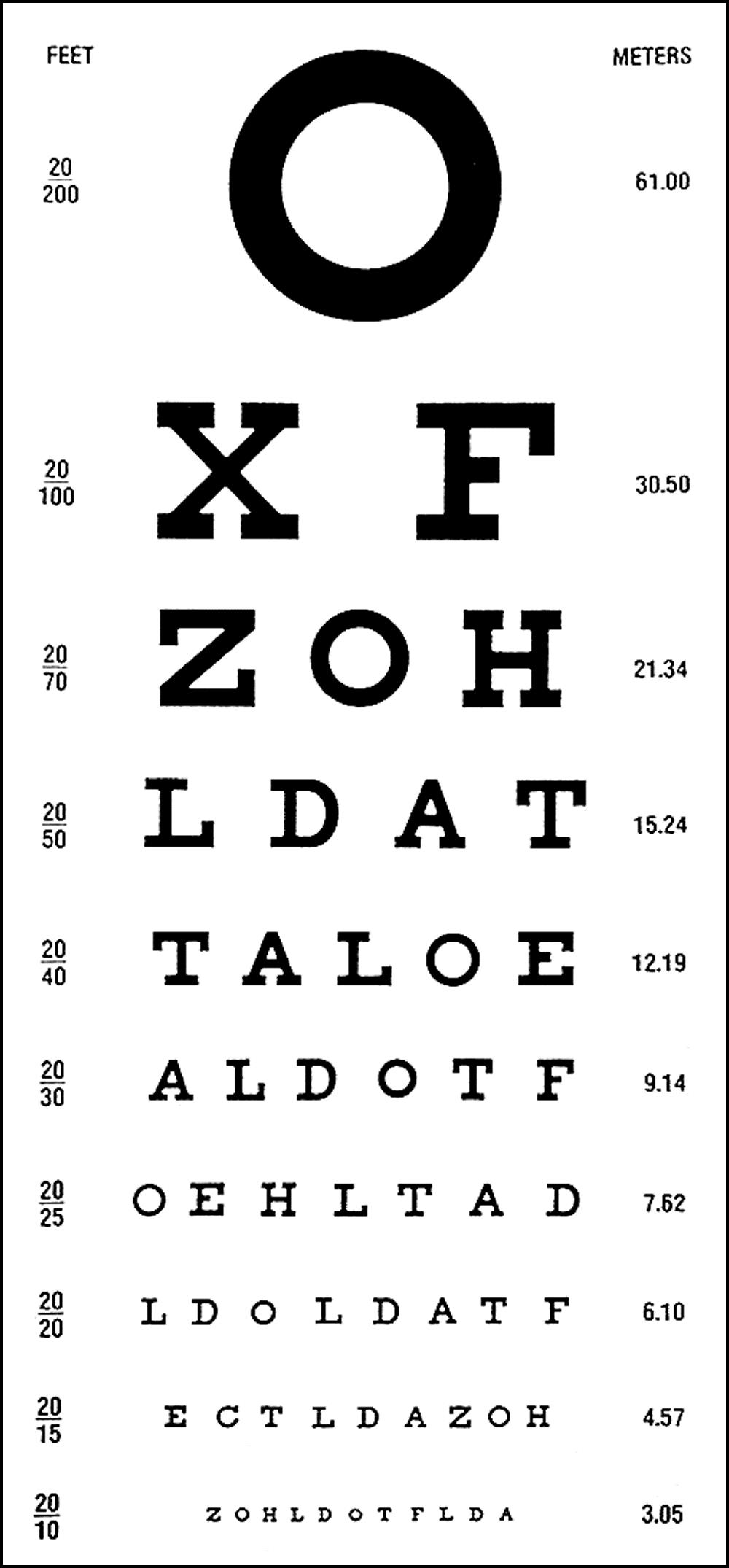 Optometry Snellen Chart Conversion Practice Problems