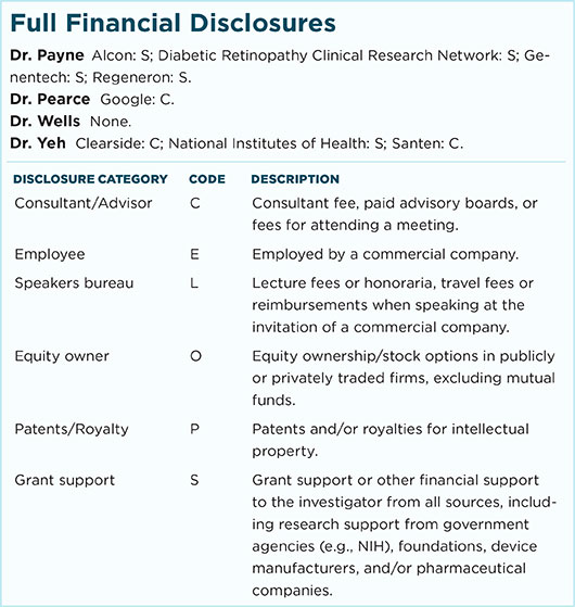 January 2016 Morning Rounds Full Financial Disclosures
