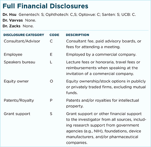 January 2017 Clinical Update Retina Full Financial Disclosures