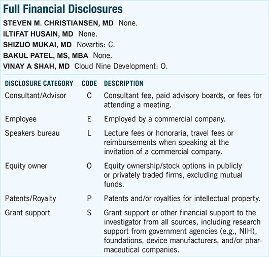 August 2015 Clinical Update Comprehensive Full Financial Disclosures