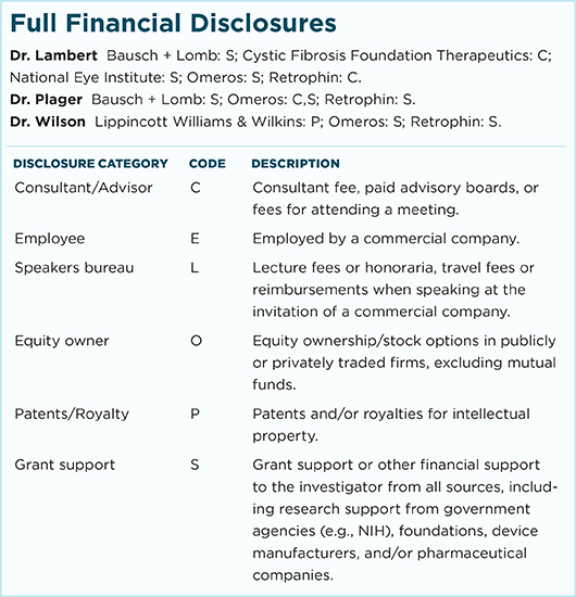 April 2017 Clinical Update Pediatrics Full Financial Disclosures