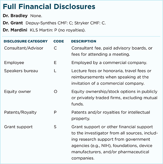 February 2018 Clinical Update Oculoplastics Full Financial Disclosures