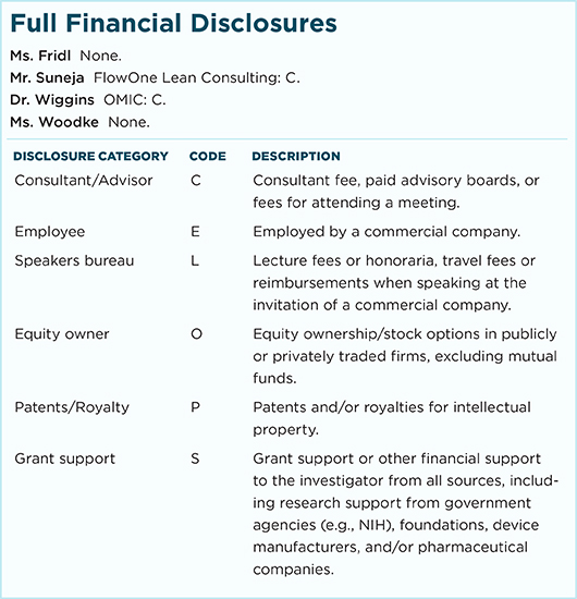 November 2016 Practice Perfect Full Financial Disclosures