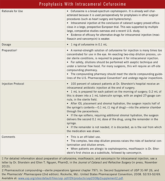Prophylaxis With Intracameral Cefuroxime