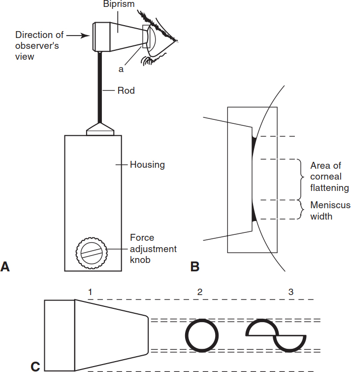 Mean amplitude of intraocular pressure excursions: a new