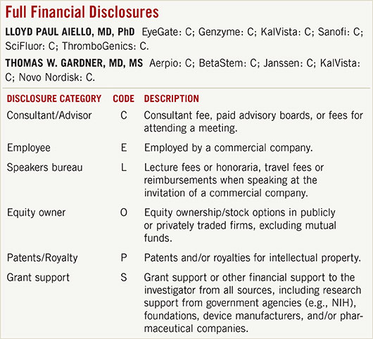 July 2015 Clinical Update Retina Financial Disclosures