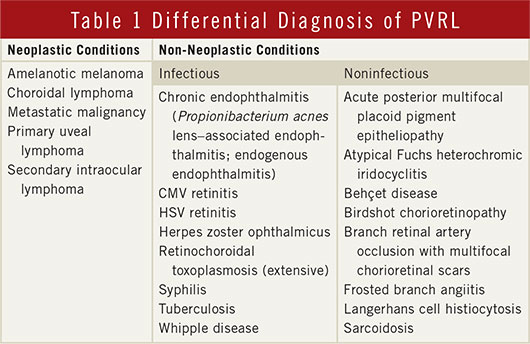 Differential Diagnosis of PVRL