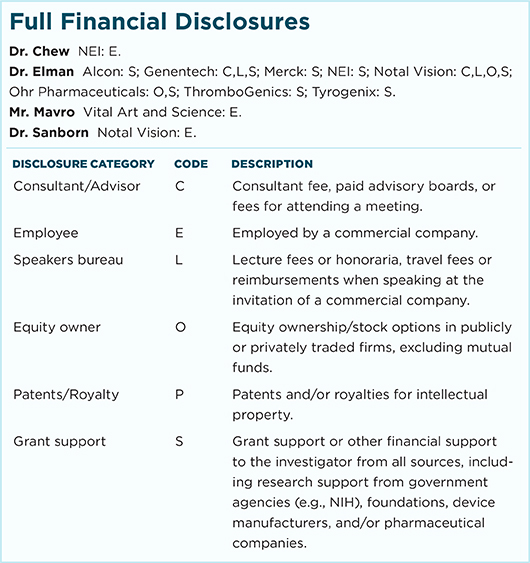 September 2016 Clinical Update Retina Full Financial Disclosures