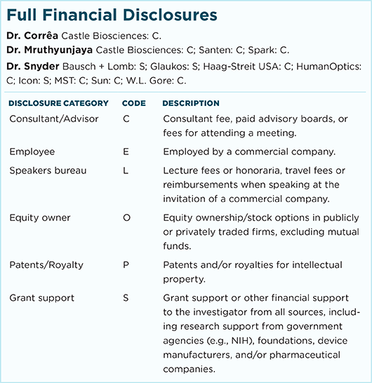 January 2018 Clinical Update Anterior Segment Full Financial Disclosures