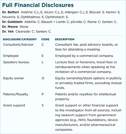 April 2016 Clinical Update Comprehensive Financial Disclosures