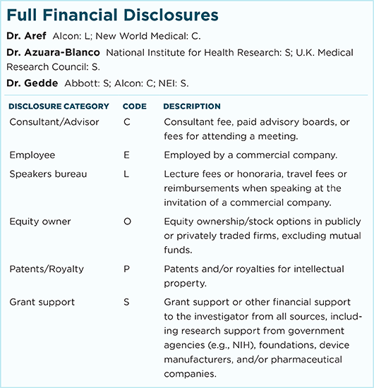 November 2017 Clinical Update Glaucoma Full Financial Disclosures